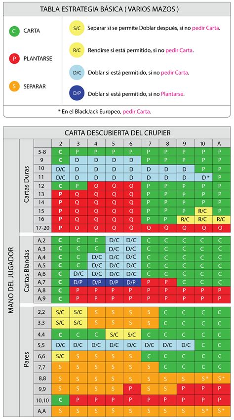 10 Dolar De Blackjack Na Faixa