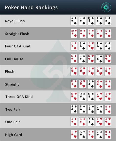 2 7 Draw Poker Regras