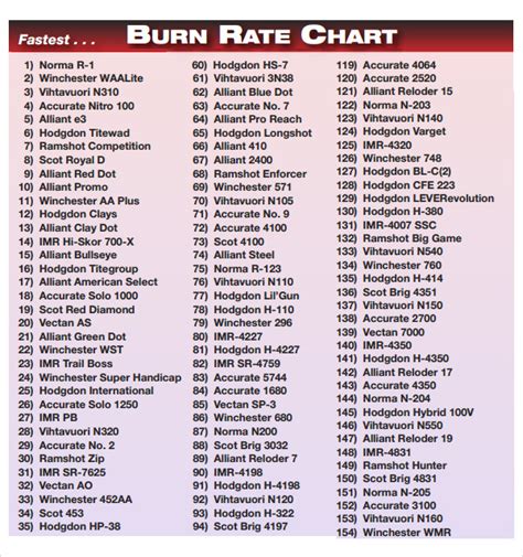 7 S To Burn Review 2024