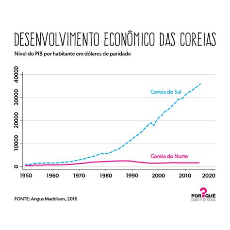 A Coreia Do Casino Estatisticas