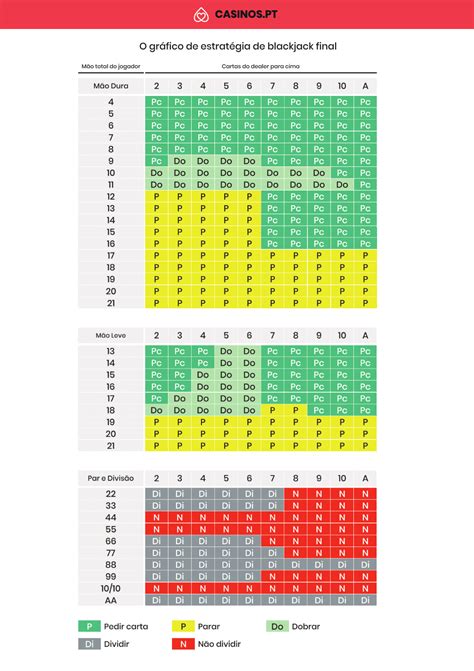 A Estrategia De Blackjack Grafico 2 Baralhos