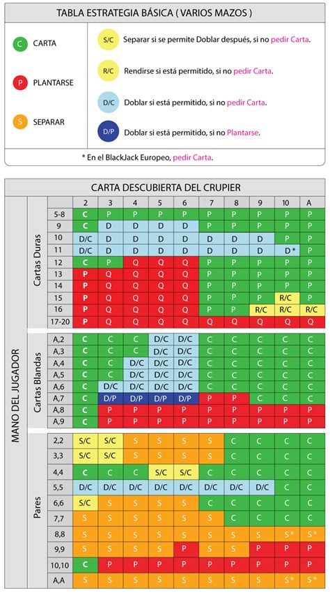 A Melhor Estrategia Para Vencer Um Torneio De Blackjack