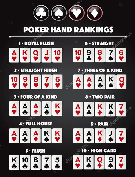 A Ordem Dos Naipes No Poker