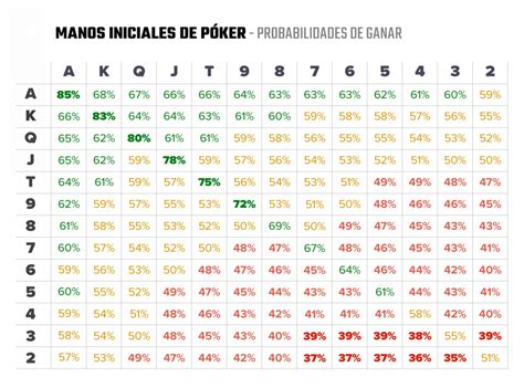 Aa Vs Aa De Probabilidades De Poker