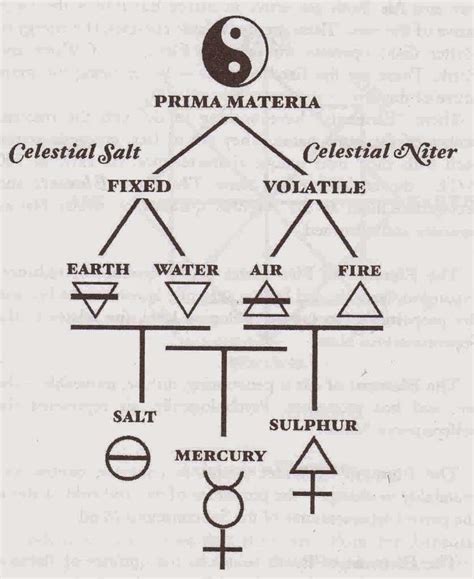 Alchemy Elements Bwin