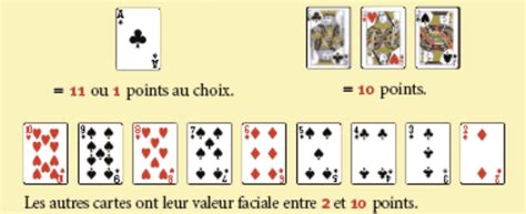 Apprendre Um Compter Au Blackjack