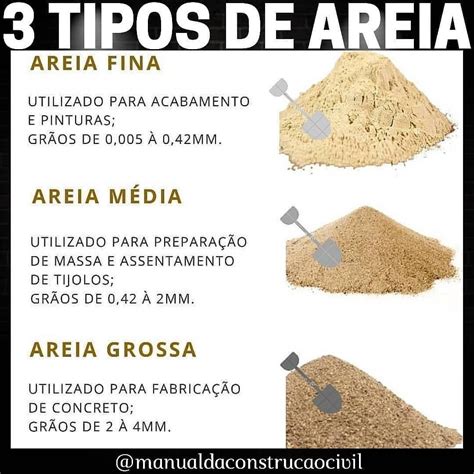 Areias Belem Desacordo De Merda