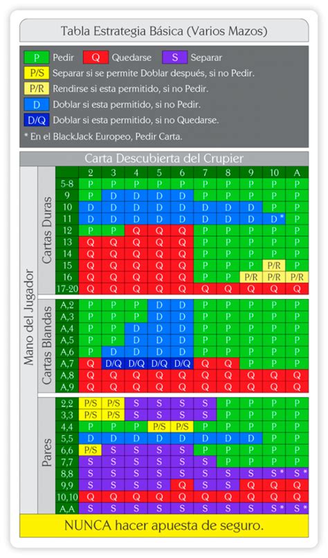 Blackjack 21 De Instrucoes