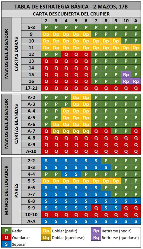 Blackjack Casa Calculadora De Probabilidades