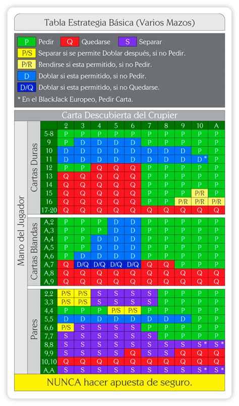 Blackjack Estrategia Grafico De Um Baralho