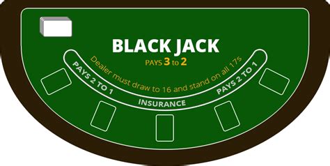 Blackjack Girias