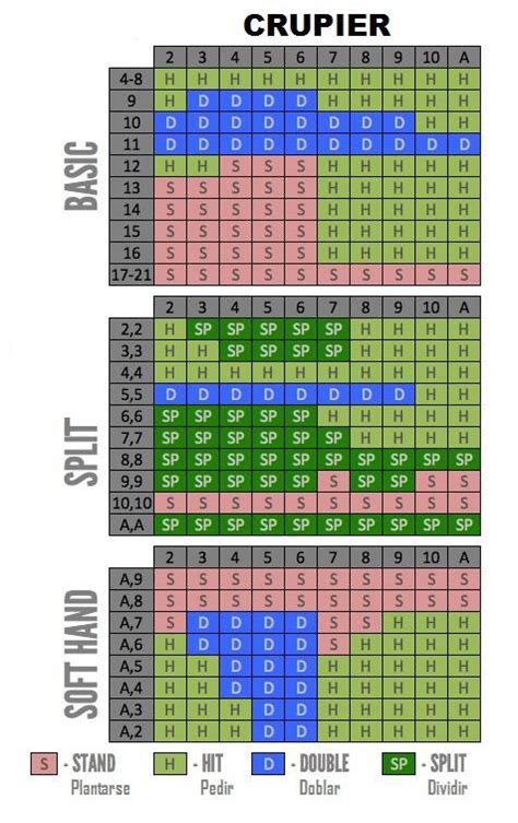 Blackjack Quantidade De Fichas