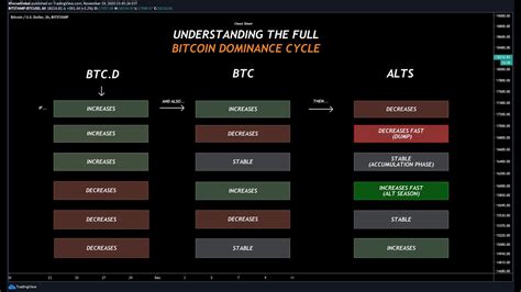 Btc Rede De Poker