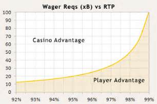 Casino Efeito Sobre Os Valores De Propriedade