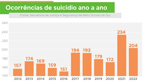 Casino Taxas De Suicidio