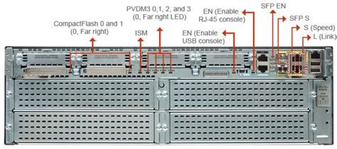 Cisco 3900 Slots