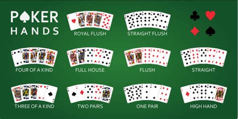 Combinacao De Poker Do Holdem De Texas