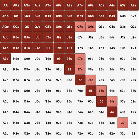 Compare Rake Sites De Poker