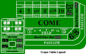 Craps Dc 7