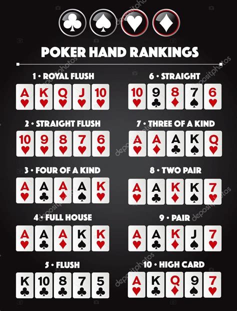 Dez Melhores Maos De Poker