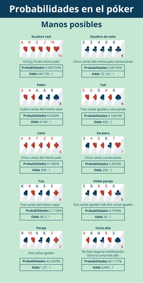 Dia 1 De Estrategia De Poker