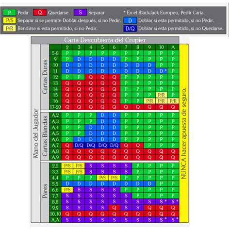 Dicas De Blackjack Nederlands