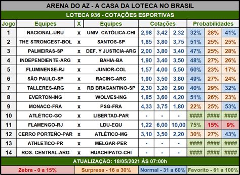 Dinheiro No Jogo Cotacoes