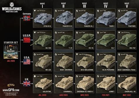 Equipamentos De Slot World Of Tanks