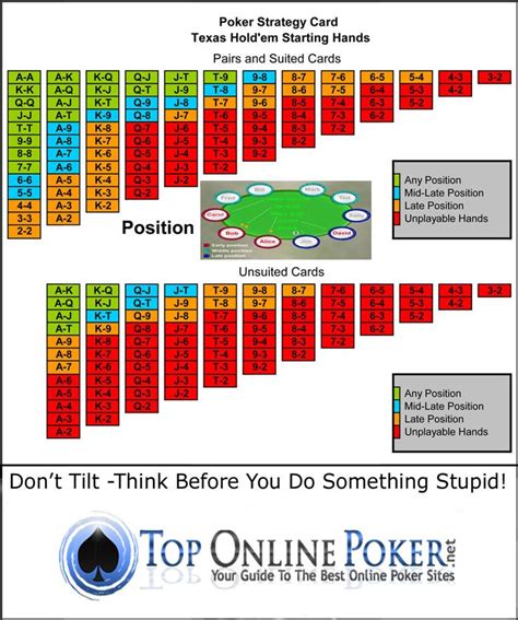 Estrategia De Poker Brunson