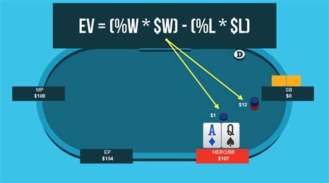 Ev Poker Significado