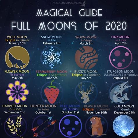 Full Moon Magic Brabet