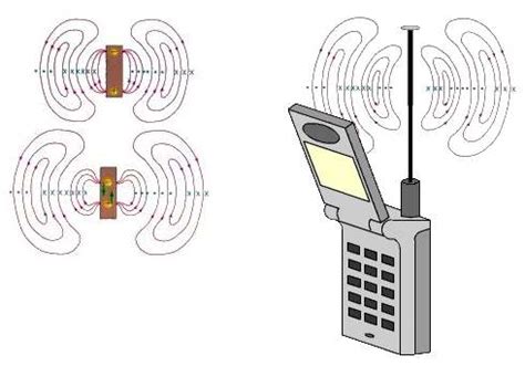 Guias De Slot Da Antena Teoria