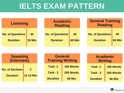 Ielts Slots De Vijayawada