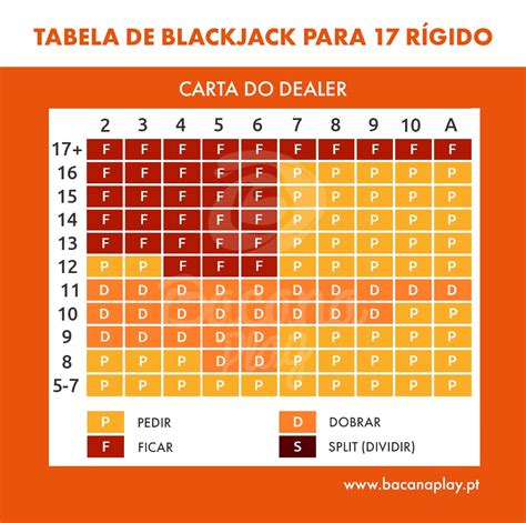 Indiana Regras De Blackjack