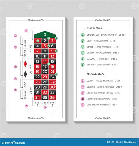 Instrucciones De Juego Roleta De Casino