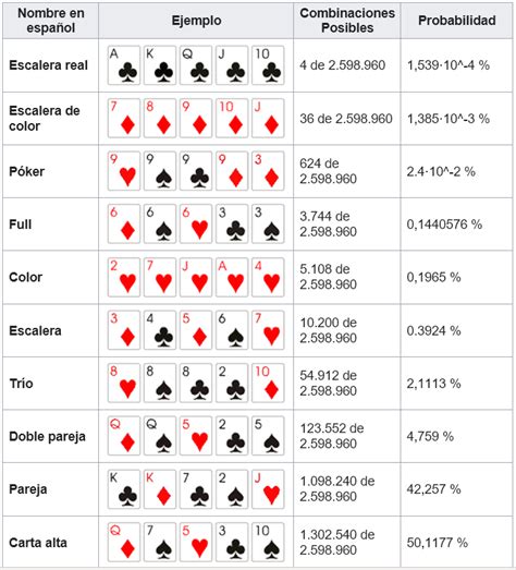 Intermediario Estrategia De Holdem