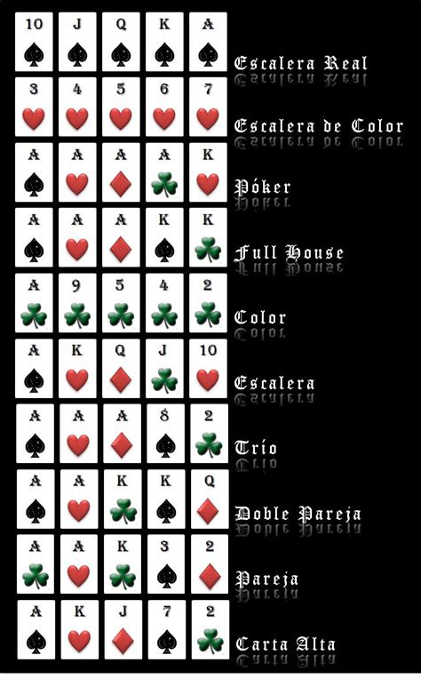Juegos De Poker Reglas
