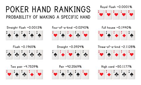 Lexique De Poker Anglais