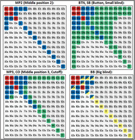 Limit Holdem Mao Grafico