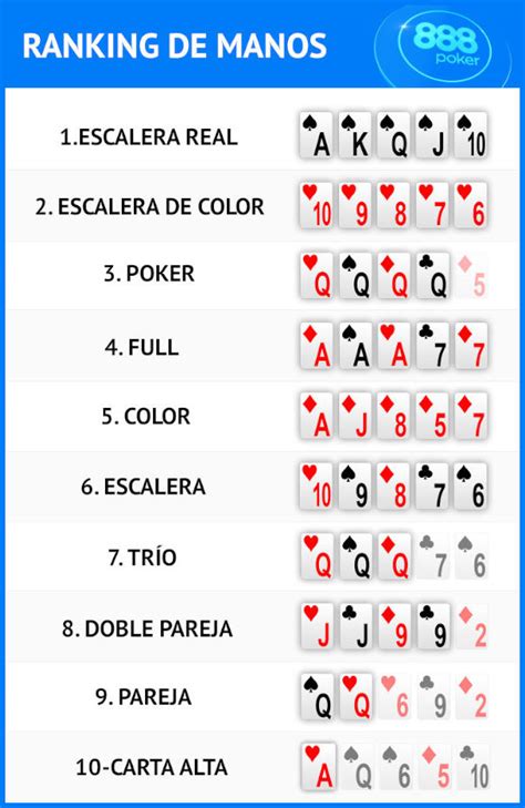 Manos Del Poker Holdem