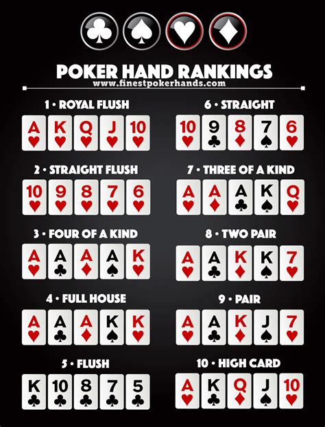 Maos De Poker Top 20