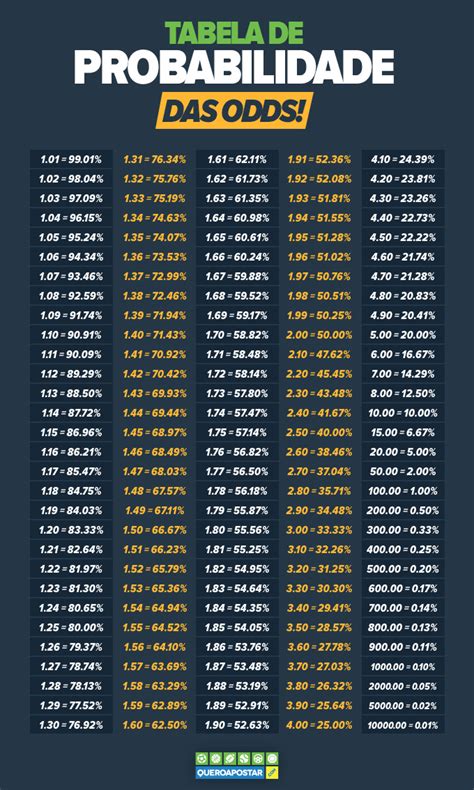 Mlb Projecto De Slot Grafico De Valor