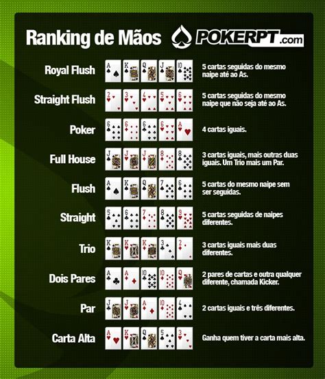 Mn Poker League Tabela De Classificacao