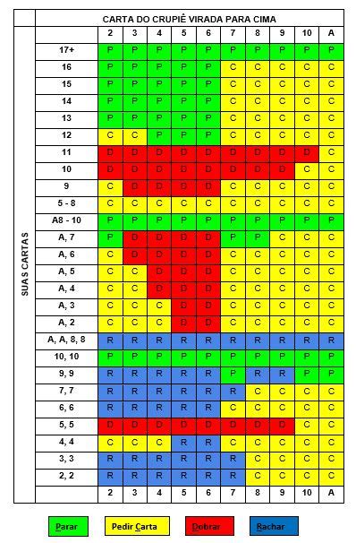 Numero De Baralhos Usados Em Blackjack