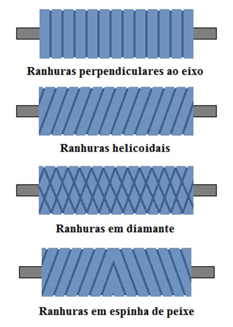 O Corte De Ranhuras Em Chapa Metalica