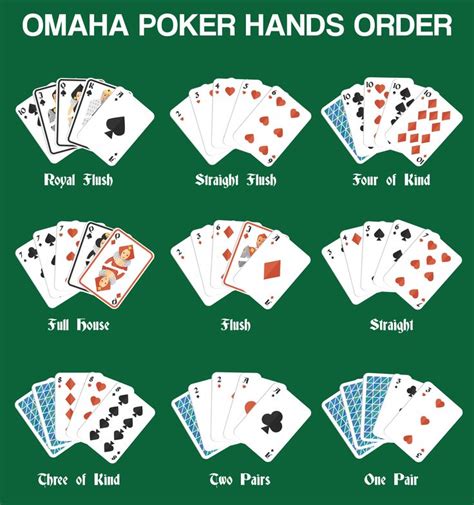 O Poker Omaha Zasady