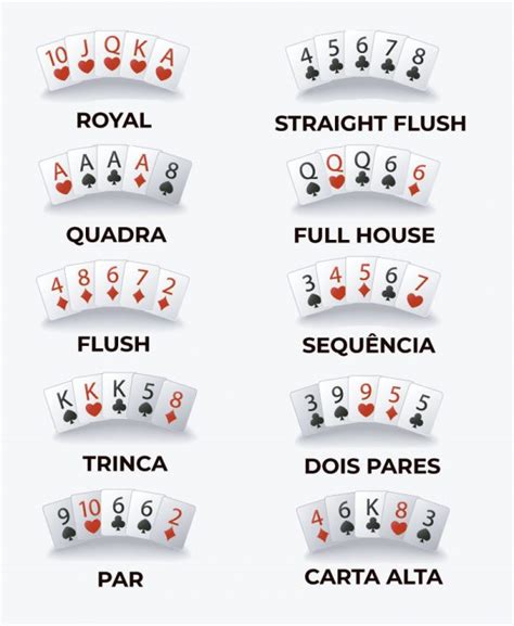 O Que Ganha O Que Com As Regras De Poker