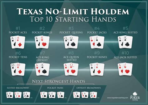 O Que Significa Straddle No Texas Holdem