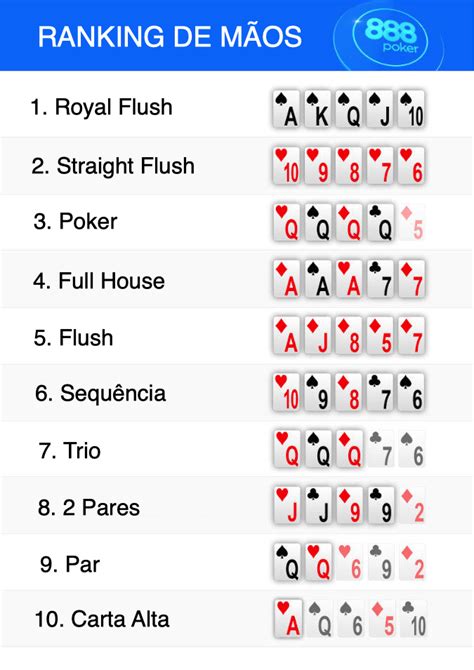 Ordem De Maos De Poker Melhor Para O Pior