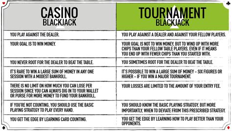 Os Torneios De Blackjack Tunica Ms